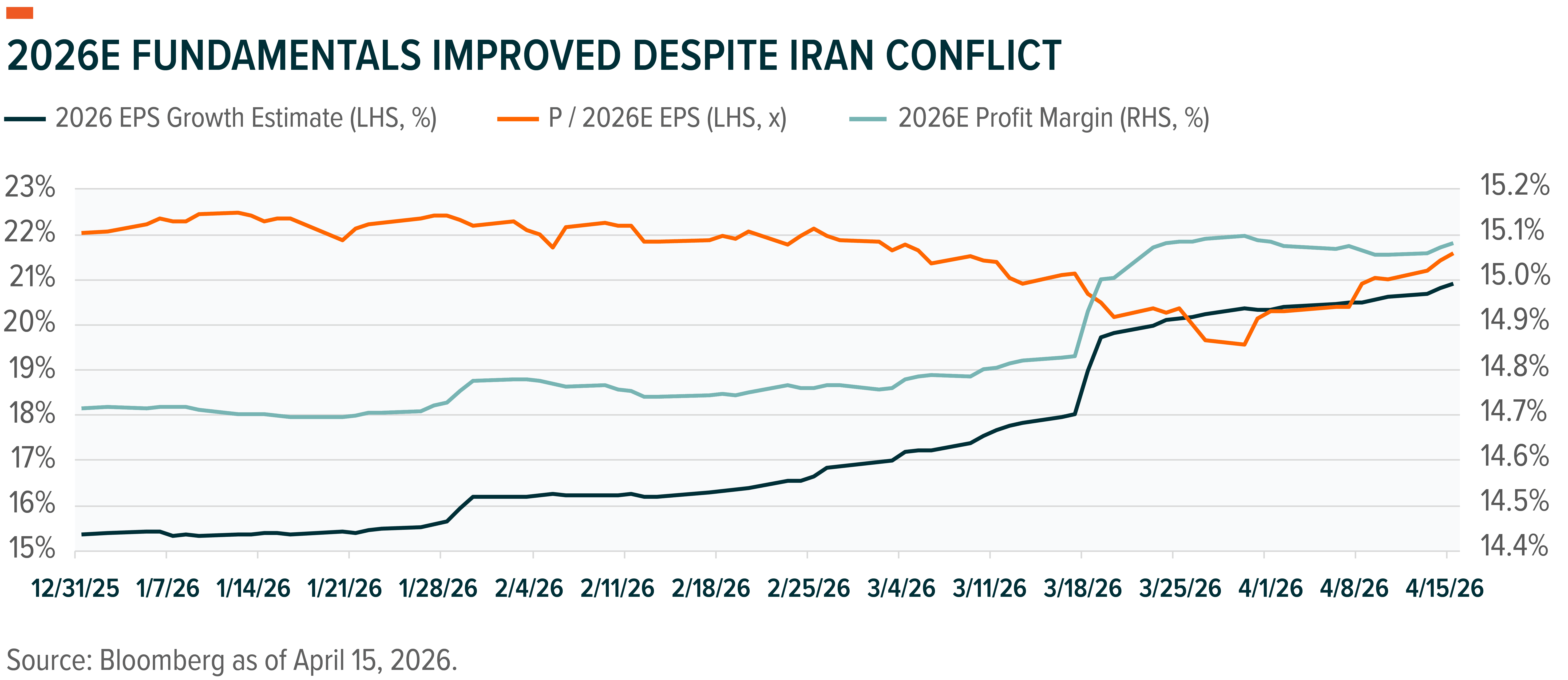 260421 - Inflection Points_03.png